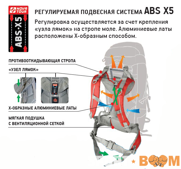 Рюкзак Контур 75 V3