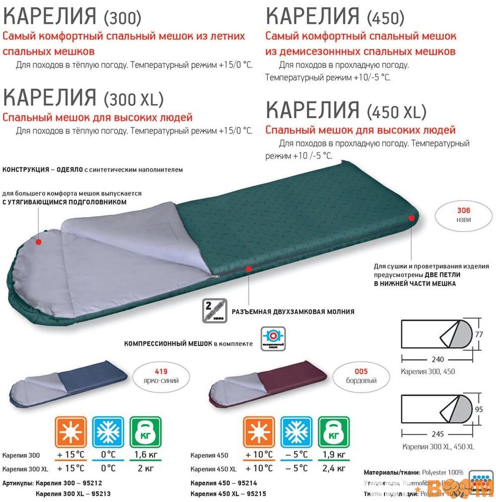 Спальный мешок Nova Tour Карелия 450 